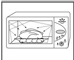 SAMSUNG M1714 - Principe de cuisson - 1