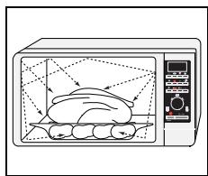 SAMSUNG CE117AE-X - Fonctionnement d'un four à micro-ondes - 1