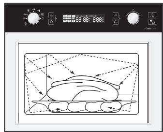 SAMSUNG CP1370-B - Principe de cuisson - 1