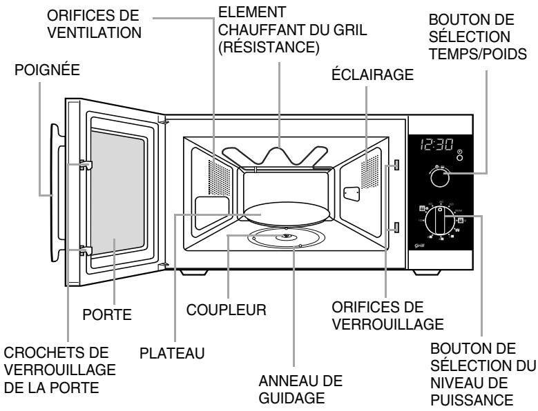SAMSUNG GE82P-BX - Si vous souhaitez passer un plat au grill - 3