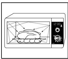 SAMSUNG GE82P-BX - Comment fonctionne un four à micro-ondes - 1