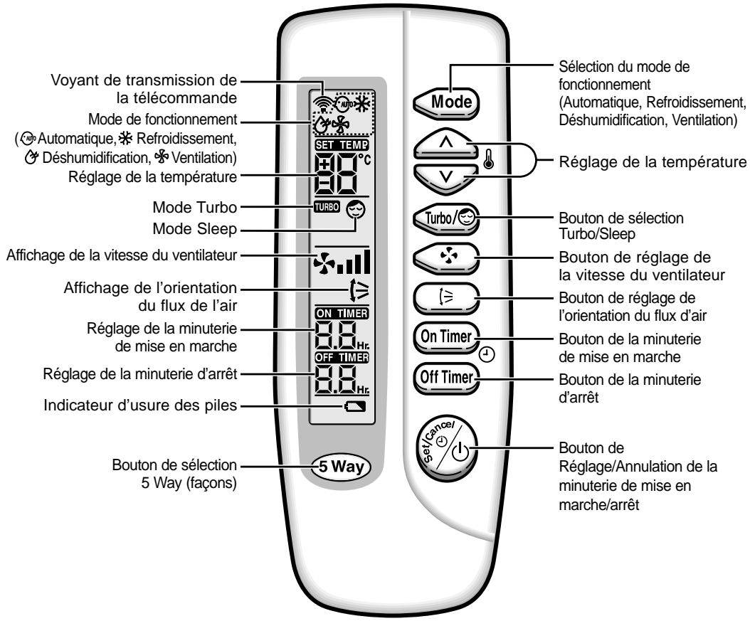 SAMSUNG MC24AC2-12 - Télécommande - Boutons et affichage - 1