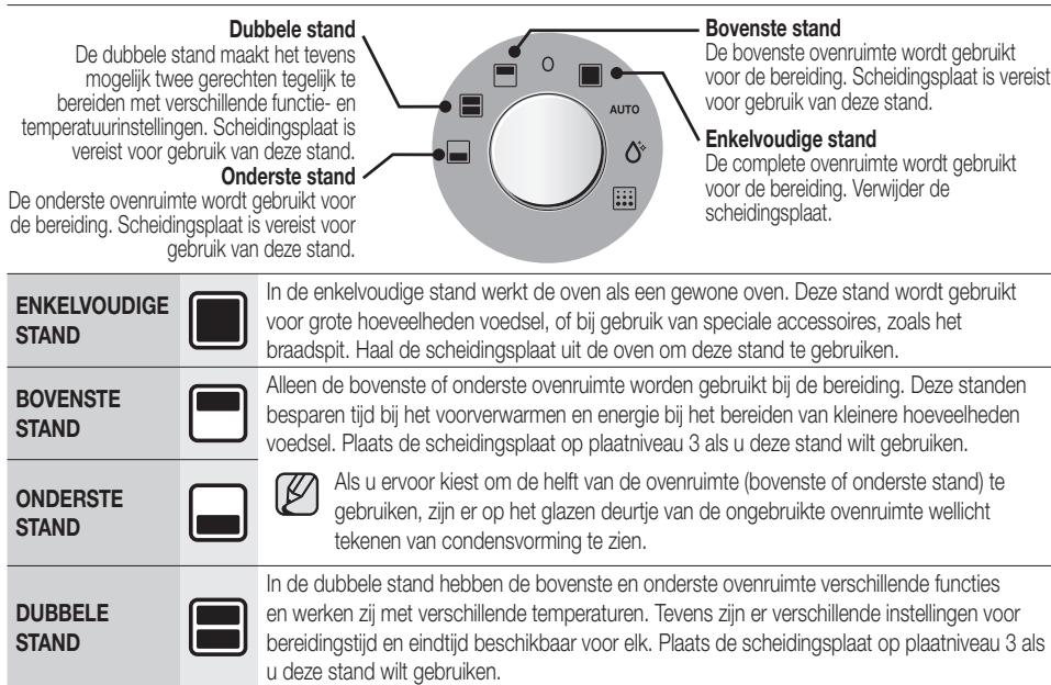 SAMSUNG NV70F7796MS - GEBRUK VAN OVENRUIMTE - 1