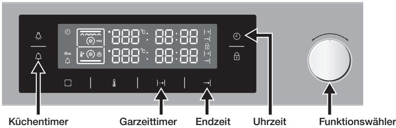 SAMSUNG NV70F7796MS - Einstellen der Zeit - 1