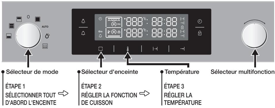 SAMSUNG NV70F7796MS - Utilisation du four - 1