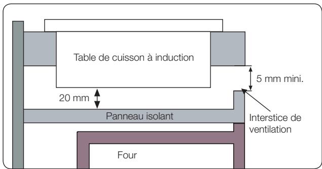 SAMSUNG CTN464FB - INSTALLATION DE L'APPAREIL SUR LE PLAN DE TRAVAIL - 4