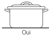 SAMSUNG CTN464FB - Conseils pour economiser de l'énergie - 2