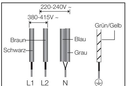 SAMSUNG NZ63F3NM1AB/UR,  NZ63K7777BK - Die Kabelverbindungen müssen entsprechend den Bestimmungen ausgeführrt und die Klemmschrauben müssen fest angezogen werden. - 6