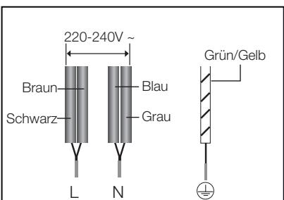 SAMSUNG NZ63F3NM1AB/UR,  NZ63K7777BK - Die Kabelverbindungen müssen entsprechend den Bestimmungen ausgeführrt und die Klemmschrauben müssen fest angezogen werden. - 5