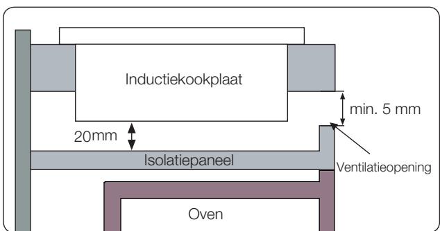 SAMSUNG NZ63F3NM1AB/UR,  NZ63K7777BK - Installatie in het werkblad - 4