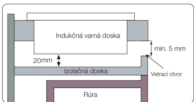 SAMSUNG NZ63F3NM1AB/UR,  NZ63K7777BK - Instalácia do pracovnej dosky - 3