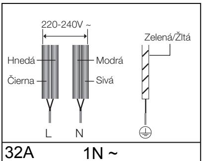 SAMSUNG NZ63F3NM1AB/UR,  NZ63K7777BK - Káblóve pripojenia musia byt' vykonané v sulade s predpismi a skrutky svoriek musia byt' pevne zatiahnute. - 5