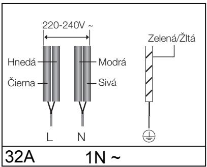 SAMSUNG NZ64F3NM1AB,  NZ64F3NM1BB/UR,  NZ64K5747BK/EF - Káblovie pripojenia musia byt' vykonané v sulade s NIE predpismi a skrutky svoriek musia byt' pevne zatiahnute. - 5