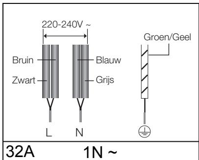 SAMSUNG NZ64F3NM1AB,  NZ64F3NM1BB/UR,  NZ64K5747BK/EF - De kabelaansluitingen moeten voldoen aan de regelgeving en de schroeven van de aansluitingen要去en stevig worden aangedraaid. - 4