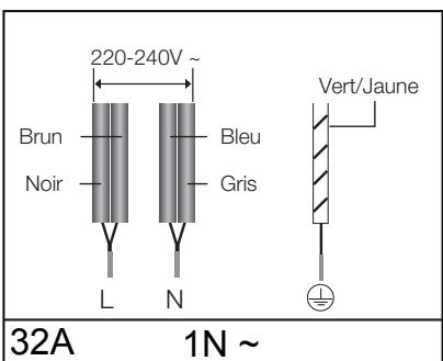 SAMSUNG NZ64F3NM1AB,  NZ64F3NM1BB/UR,  NZ64K5747BK/EF - Choisissez un cable conforme aux normes en vigueur, fixer les vis fermement. - 5