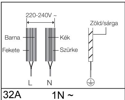 SAMSUNG NZ64F3NM1AB,  NZ64F3NM1BB/UR,  NZ64K5747BK/EF - A kabelcsatlakoztatásokat az előirások szerint kell elvegezni, és a sorkapocs csavarokat biztonságosan meg kell húzni. - 5