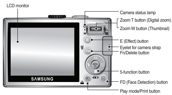 SAMSUNG P1000  - QUICK START GUIDE (VER.2.0) - Identification of features / Contents of camera - 2