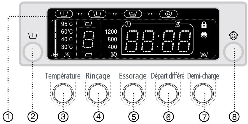 SAMSUNG Q1245V - Attention : - 2