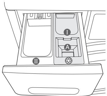 SAMSUNG WF0704L7W - PREMIER LAVAGE - 1