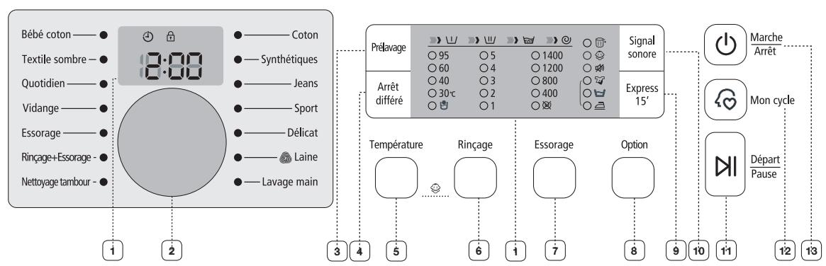 SAMSUNG WF0704L7W - effectuer un lavage - 1