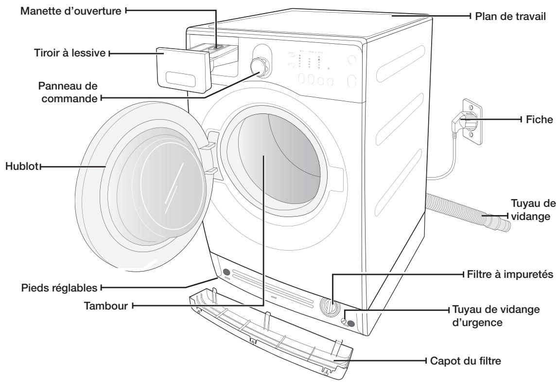 SAMSUNG WF8714ADV - Vérification des pièces - 1