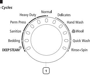 Cycles Heavy Duty Normal Delicates Perm Press Hand Wash Sanitize Wool Bedding Quick Wash DEEP STEAM Rinse+Spin 1
