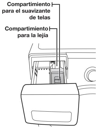 Compartimiento para el suavizante de telas Compartimiento para la lejía
