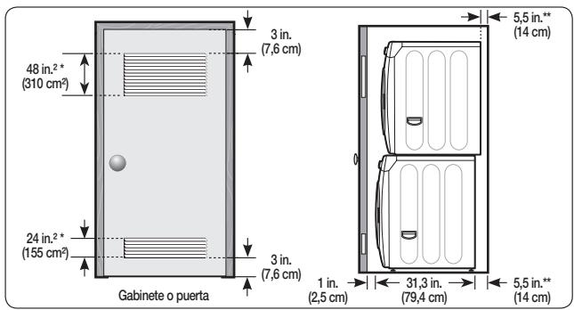 48 in.²* (310 cm²) 24 in.²* (155 cm²) 3 in. (7,6 cm) 3 in. (7,6 cm) Gabinete o puerta 5,5 in.** (14 cm) 1 in. (2,5 cm) 31,3 in. (79,4 cm) 5,5 in.** (14 cm)