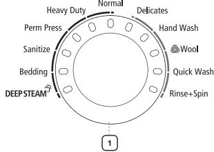 Heavy Duty Perm Press Sanitize Bedding DEEP STEAM Normal Delicates Hand Wash Wool Quick Wash Rinse+Spin 1