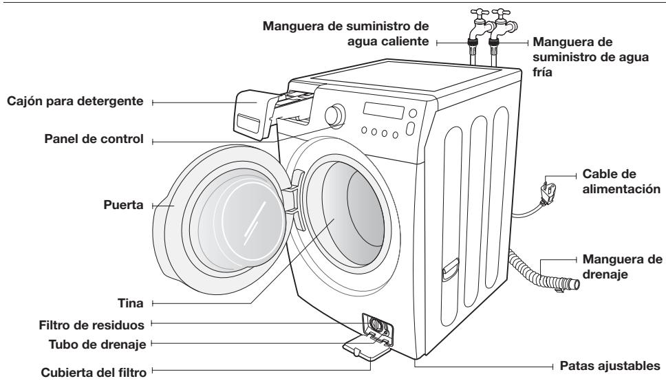 Manguera de suministro de agua caliente Cajón para detergente Panel de control Puerta Tina Filtro de residuos Tubo de drenaje Cubierta del filtro Manguera de suministro de agua fría Cable de alimentación Manguera de drenaje Patas ajustables