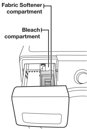 Fabric Softener compartment Bleach compartment