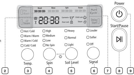 Pre Wash Steam 20:30 Hot / Cold Warm / Warm Warm / Cold Cold / Cold Temp. Spin Soil Level Spin Signal Power Start/Pause 2 3 4 5 6 7 8 9