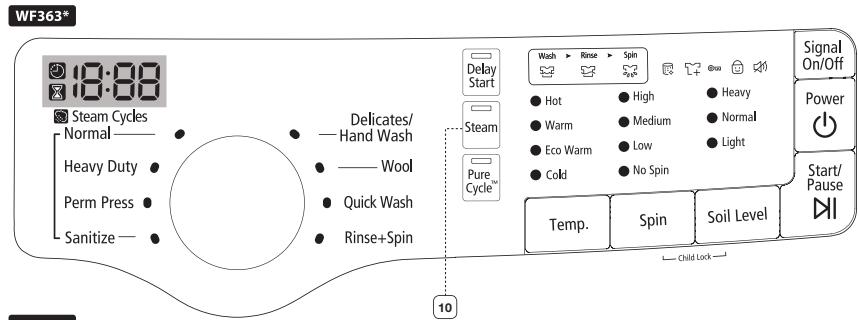SAMSUNG WF364BVBGWR/A2 - effectuer un lavage - 2