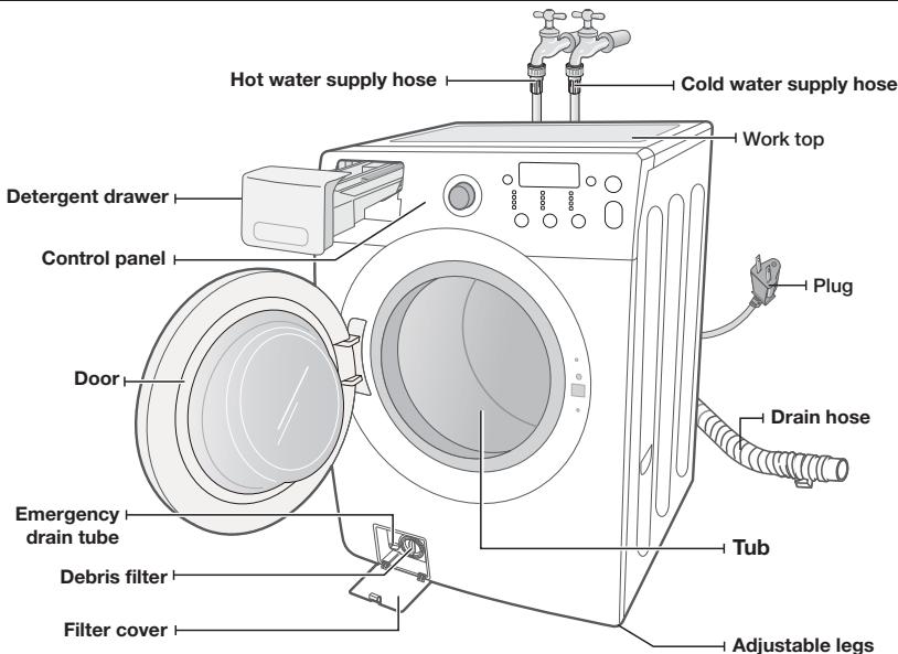 SAMSUNG WF364BVBGWR/A2 - CHECKING THE PARTS - 2