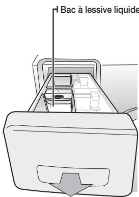 SAMSUNG WF364BVBGWR/A2 - Distributeur automatique - 3