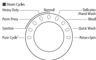 SAMSUNG WF364BVBGWR/A2 - washing a load of laundry - 3