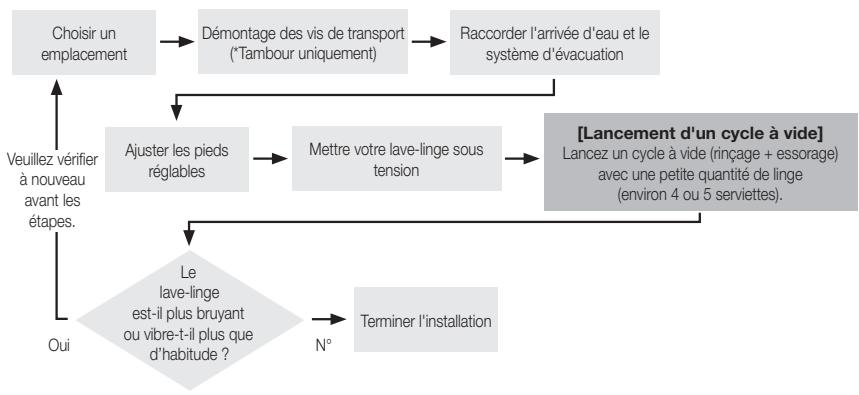 SAMSUNG WF364BVBGWR/A2 - INSTALLATION DE VOTRE LAVE-LINGE - 1