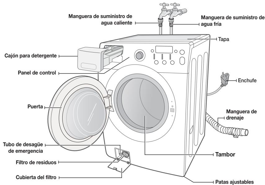 SAMSUNG WF364BVBGWR/A2 - COMPROBACIÓN DE LAS PARTES - 2