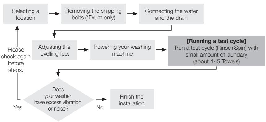 SAMSUNG WF364BVBGWR/A2 - INSTALLING YOUR WASHER - 3
