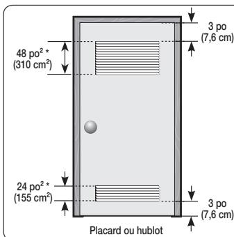SAMSUNG WF393BTPARA - installation de votre lave-linge - 3