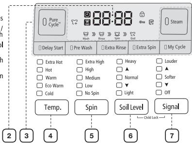 SAMSUNG WF393BTPARA - OVERVIEW OF THE CONTROL PANEL - 2