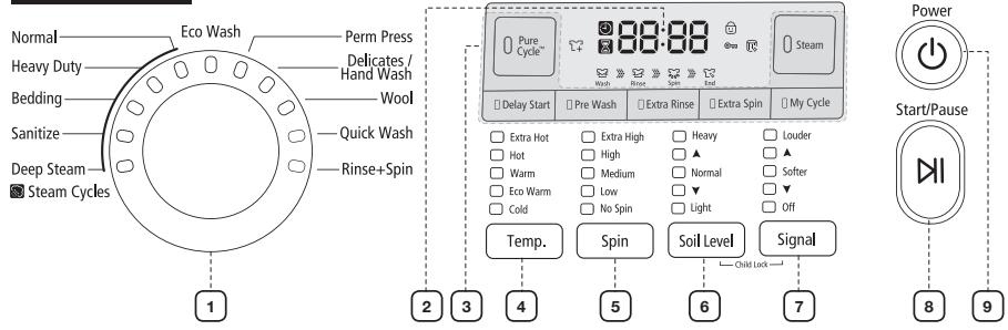 SAMSUNG WF393BTPARA - PRÉSENTATION DU PANNEAU DE COMMANDES - 1