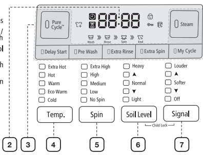 SAMSUNG WF393BTPARA - DESCRIPCION GENERAL DEL PANEL DE CONTROL - 2