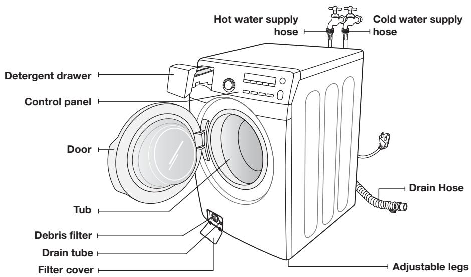 SAMSUNG WF393BTPARA - OVERVIEW OF YOUR WASHER - 1