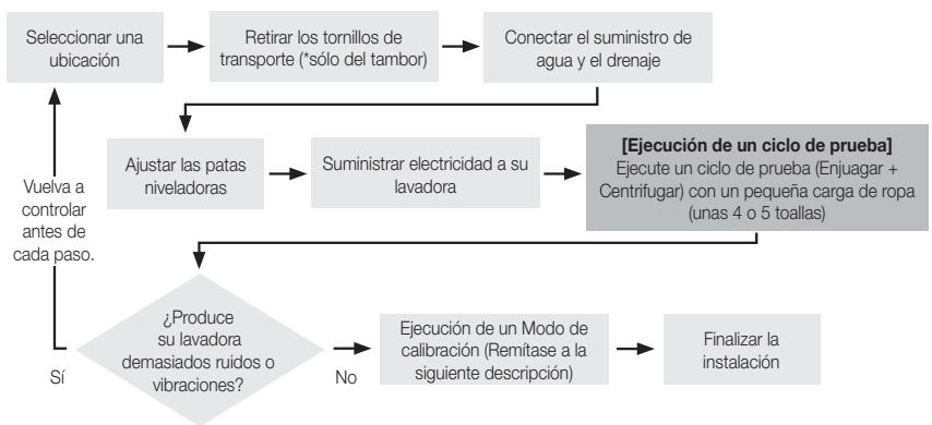 SAMSUNG WF393BTPARA - NOTA IMPORTANTE PARA EL INSTALADOR - 1