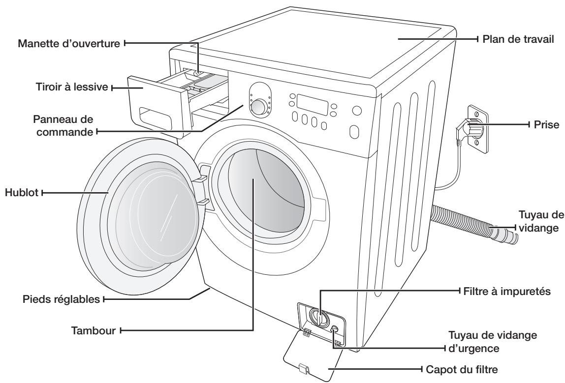 SAMSUNG WF1804WSV - Vérification des pièces - 1