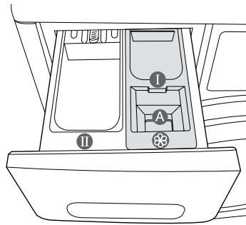 SAMSUNG WF1804WSV - Premier LAVAGE - 1