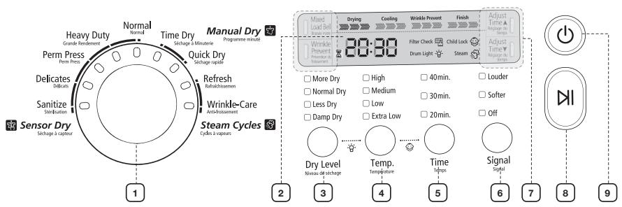 SAMSUNG DV350AEP - OVERVIEW OF THE CONTROL PANEL - 1