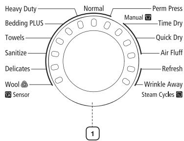 SAMSUNG DV405ETPASU - OVERVIEW OF THE CONTROL PANEL - 1