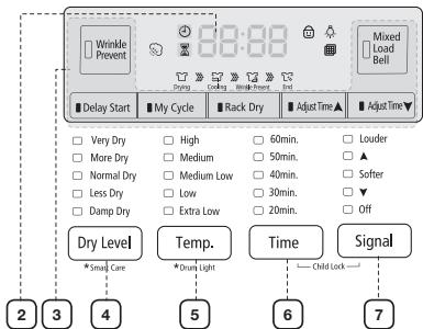 SAMSUNG DV405ETPASU - Présentation du panneau de commandes - 1